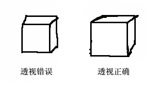 正方體透視圖