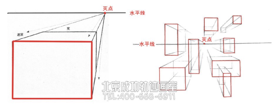 初學者入門教程