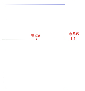 初學者