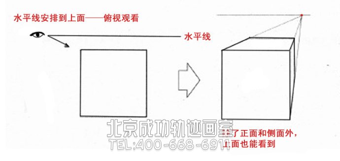 繪畫基礎之透視