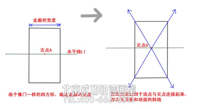 繪畫基礎