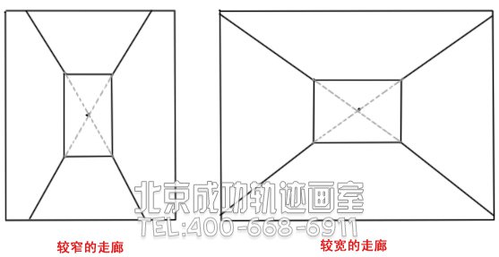 初學者入門教程