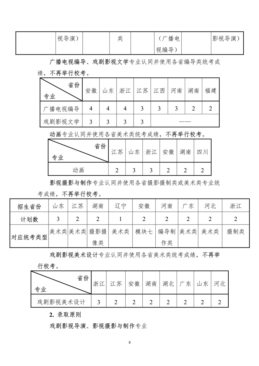 上海大學(xué)上海電影學(xué)院2020年藝術(shù)類?？颊猩喺抡{(diào)整版