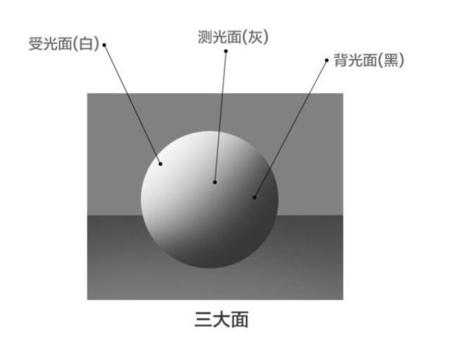 學(xué)畫畫中這11個專業(yè)術(shù)語不可忽視