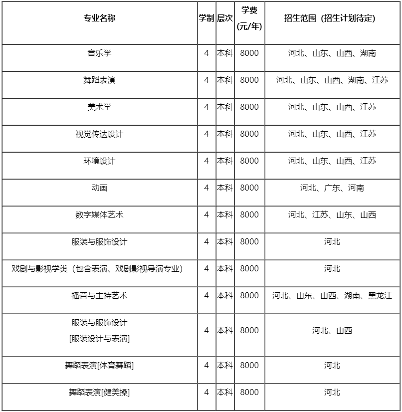 邯鄲學(xué)院2020年藝術(shù)類專業(yè)招生簡章