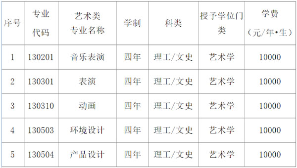 遼寧科技大學(xué)2021年藝術(shù)類招生簡(jiǎn)章