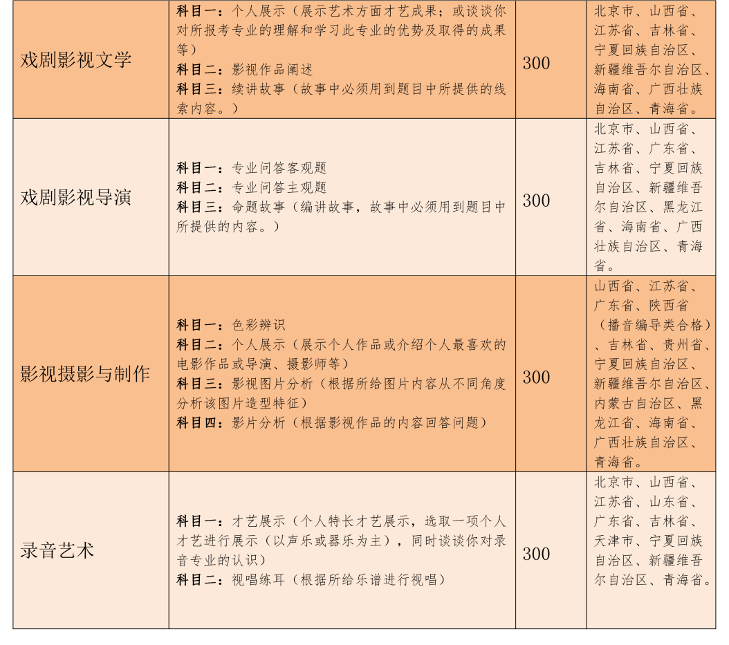 吉林動(dòng)畫學(xué)院2021年藝術(shù)類專業(yè)招生簡(jiǎn)章