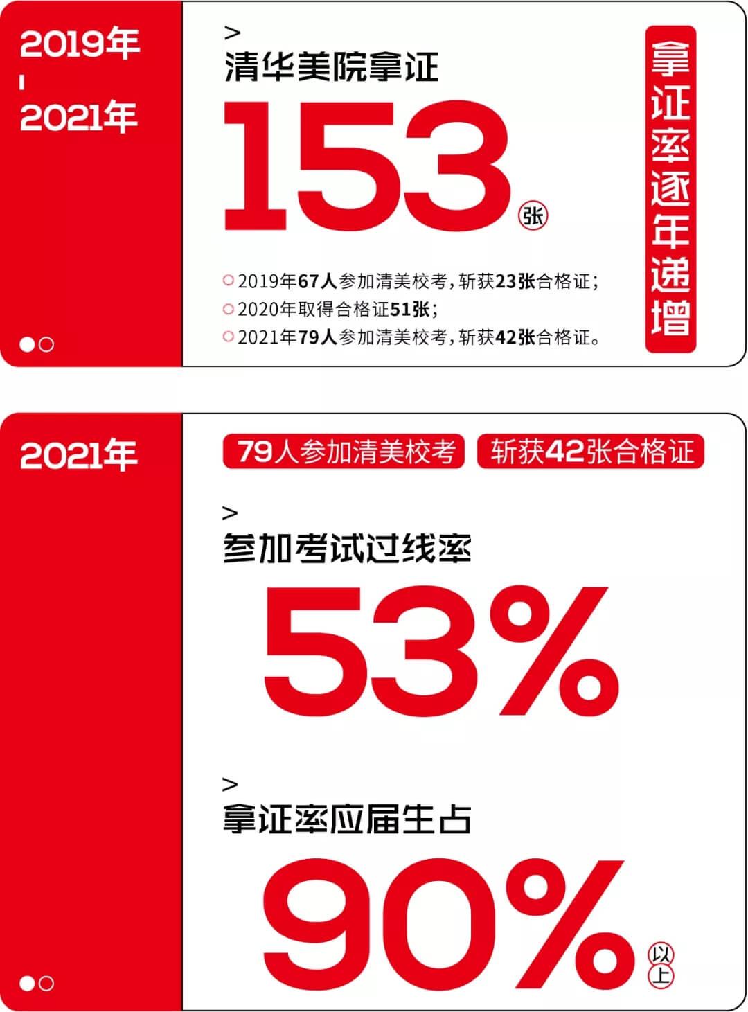 北京畫室清美?？紱_刺班，來成功軌跡圓夢清華美院